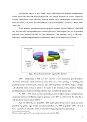 Eksportas-importas Lietuvoje 7 puslapis