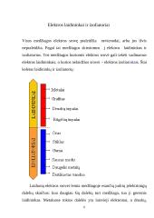 Elektra, elektros srovė, įsielektrinimas 6 puslapis