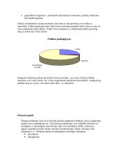 Elgesio etika 4 puslapis