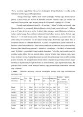 Elnių genetinė įvairovė 8 puslapis