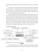 Etnografinis kaimo turizmas 14 puslapis