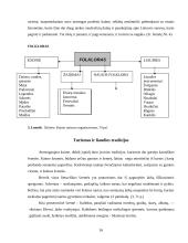 Etnografinis kaimo turizmas 16 puslapis