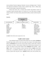 Etnografinis kaimo turizmas 18 puslapis