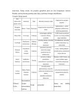 EUFAR. Suvienytų tyrimų veikla: Atmosferinių aerozolių tyrimų modulis 8 puslapis
