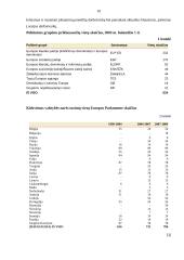 Europos Parlamentas - jo veikla ir sudėtis 10 puslapis