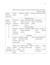 Europos parlamentas ir nacionalinių parlamentų integracija 15 puslapis