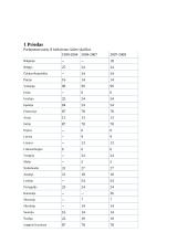 Europos Sąjunga (ES). Valstybės pagrindų pristatymas 20 puslapis