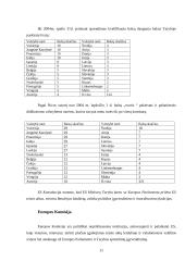 Europos Sąjungos (ES) institucijos ir jų pagrindinė veikla 11 puslapis