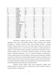 Europos Sąjungos (ES) institucijos ir jų pagrindinė veikla 5 puslapis