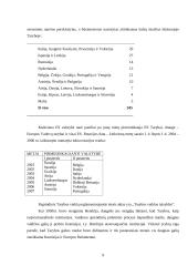 Europos Sąjungos (ES) institucijos ir jų pagrindinė veikla 9 puslapis