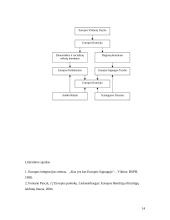 Europos Sąjungos (ES) institucijos: struktūra ir funkcijos 14 puslapis
