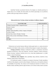 Europos Sąjungos (ES) taryba ir Europos komisija (EK) 10 puslapis