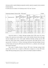 Faktoringo paslaugos Lietuvoje 13 puslapis