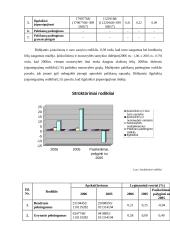 Finansinė analizė: AB "Grigiškės" 11 puslapis