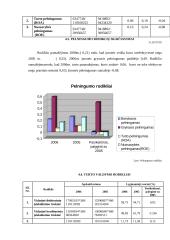 Finansinė analizė: AB "Grigiškės" 12 puslapis