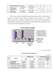 Finansinė analizė: AB "Grigiškės" 13 puslapis