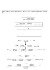 Finansinė analizė: AB "Grigiškės" 15 puslapis