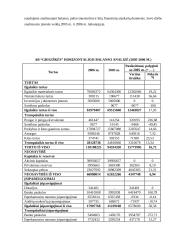 Finansinė analizė: AB "Grigiškės" 4 puslapis