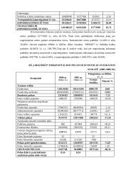 Finansinė analizė: AB "Grigiškės" 5 puslapis