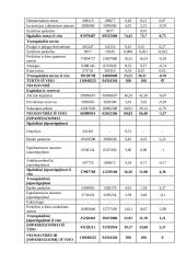 Finansinė analizė: AB "Grigiškės" 7 puslapis