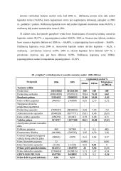 Finansinė analizė: AB "Grigiškės" 8 puslapis