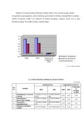 Finansinė analizė: AB "Grigiškės" 10 puslapis