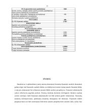 Finansinė analizė: UAB "Preventa" 13 puslapis