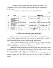 Finansinė analizė: UAB "Preventa" 6 puslapis