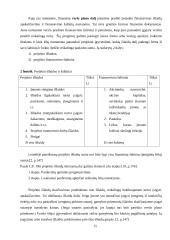 Finansinio planavimo samprata ir reikšmė įmonės veiklai 15 puslapis
