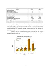 Finansų maklerio įmonės teikiamos paslaugos ir jų analizė 5 puslapis
