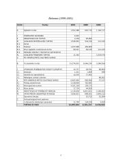 Finansų maklerio įmonės teikiamos paslaugos ir jų analizė 7 puslapis