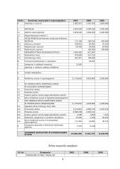 Finansų maklerio įmonės teikiamos paslaugos ir jų analizė 8 puslapis