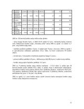 Finansų sektoriaus bruožai ir ypatumai 12 puslapis