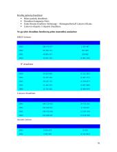Finansų sektoriaus bruožai ir ypatumai 16 puslapis