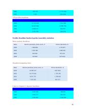 Finansų sektoriaus bruožai ir ypatumai 18 puslapis