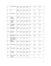 Finansų sektoriaus bruožai ir ypatumai 7 puslapis