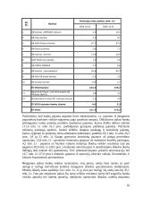 Finansų sektoriaus bruožai ir ypatumai 10 puslapis