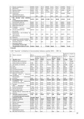 Organizacijos veiklos plėtra 19 puslapis