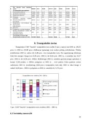 Organizacijos veiklos plėtra 20 puslapis