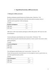 Finansų valdymas: UAB "Beta" 10 puslapis
