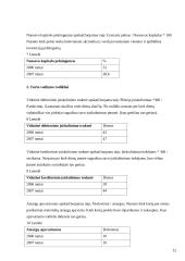 Finansų valdymas: UAB "Beta" 11 puslapis