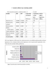 Finansų valdymas: UAB "Beta" 4 puslapis
