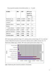 Finansų valdymas: UAB "Beta" 5 puslapis