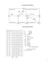 Gaminių poreikio nustatymas, tiekimas, planavimas ir pristatymas 7 puslapis
