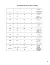 Gaminių poreikio nustatymas, tiekimas, planavimas ir pristatymas 9 puslapis