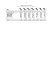 Gamtos įtaka turizmo vystymuisi Lietuvoje 8 puslapis