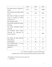 Gewalt in der Familie 5 puslapis