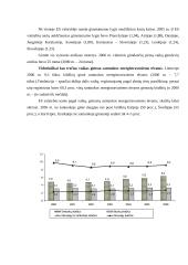 Gimstamumas, mirtingumas. Sergamumas ir gyvenimo trukmė 5 puslapis