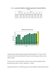 Gimstamumas, mirtingumas. Sergamumas ir gyvenimo trukmė 10 puslapis