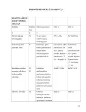 Gimtojo rajono aplinka: Šakių rajonas 12 puslapis